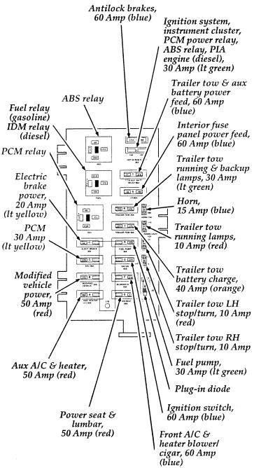 ford e 350 power box diagram